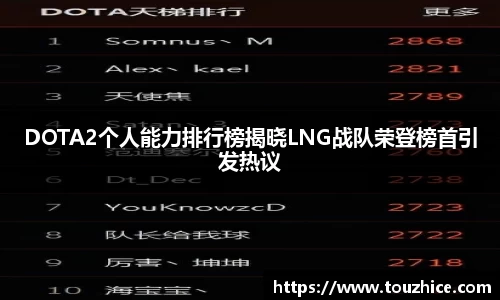 DOTA2个人能力排行榜揭晓LNG战队荣登榜首引发热议